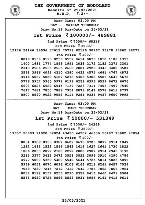 bodoland lottery result 26